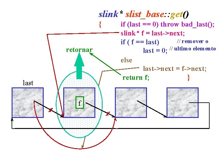 slink* slist_base: : get() { retornar last f if (last == 0) throw bad_last();