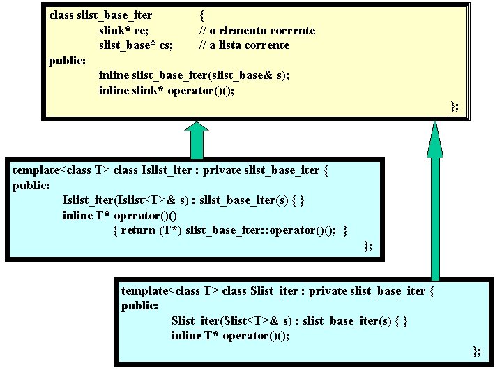 class slist_base_iter { slink* ce; // o elemento corrente slist_base* cs; // a lista