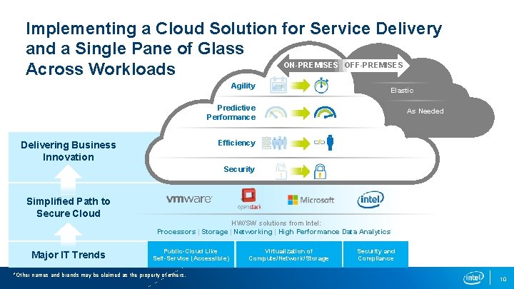 Implementing a Cloud Solution for Service Delivery and a Single Pane of Glass ON-PREMISES