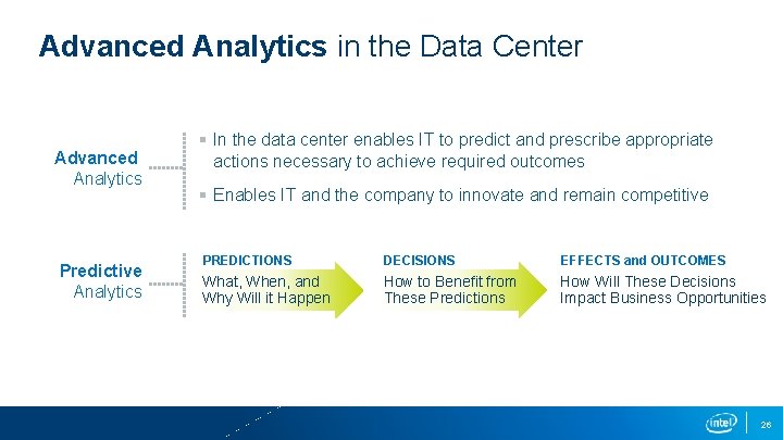 Advanced Analytics in the Data Center Advanced Analytics Predictive Analytics § In the data