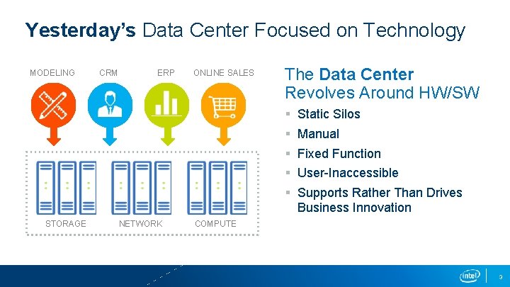 Yesterday’s Data Center Focused on Technology MODELING CRM ERP ONLINE SALES The Data Center