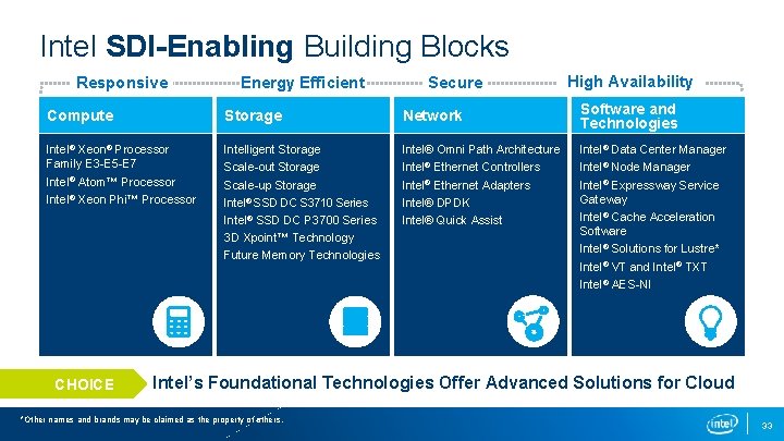 Intel SDI-Enabling Building Blocks Responsive Energy Efficient Secure Compute Storage Network Intel® Xeon® Processor