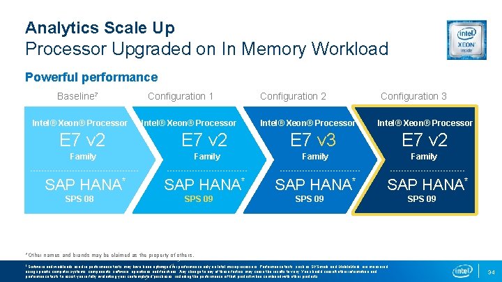 Analytics Scale Up Processor Upgraded on In Memory Workload Powerful performance Baseline 7 Intel®