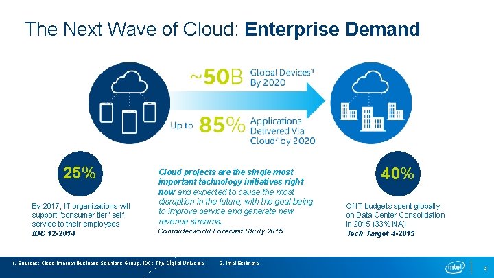 The Next Wave of Cloud: Enterprise Demand 25% By 2017, IT organizations will support
