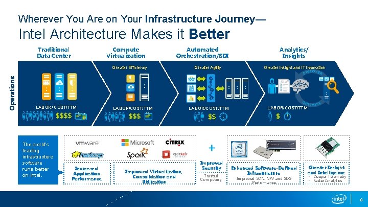 Wherever You Are on Your Infrastructure Journey— Intel Architecture Makes it Better Traditional Data