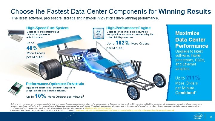 Choose the Fastest Data Center Components for Winning Results The latest software, processors, storage