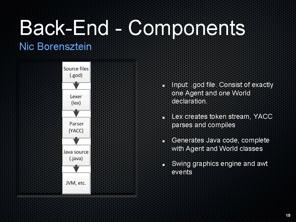 Back-End - Components Nic Borensztein Input: . god file. Consist of exactly one Agent