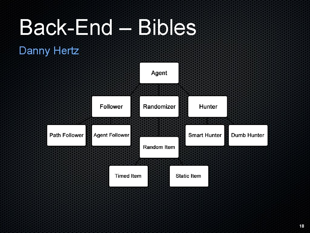Back-End – Bibles Danny Hertz 18 