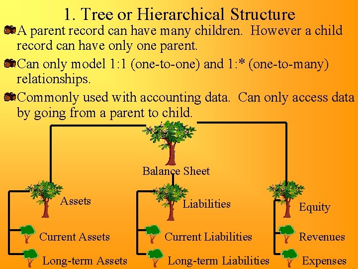 1. Tree or Hierarchical Structure A parent record can have many children. However a 1. Tree or Hierarchical Structure A parent record can have many children. However a