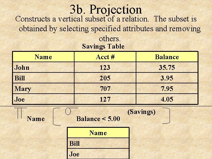 3 b. Projection Constructs a vertical subset of a relation. The subset is obtained 3 b. Projection Constructs a vertical subset of a relation. The subset is obtained
