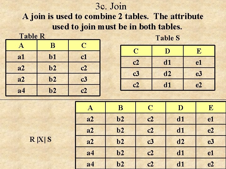 3 c. Join A join is used to combine 2 tables. The attribute used 3 c. Join A join is used to combine 2 tables. The attribute used