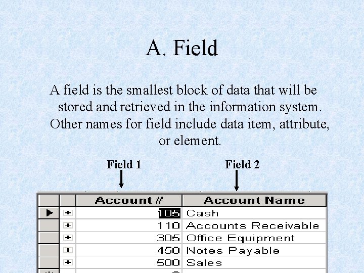 A. Field A field is the smallest block of data that will be stored A. Field A field is the smallest block of data that will be stored