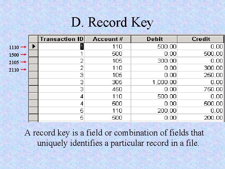 D. Record Key 1110 1500 2105 2110 A record key is a field or D. Record Key 1110 1500 2105 2110 A record key is a field or