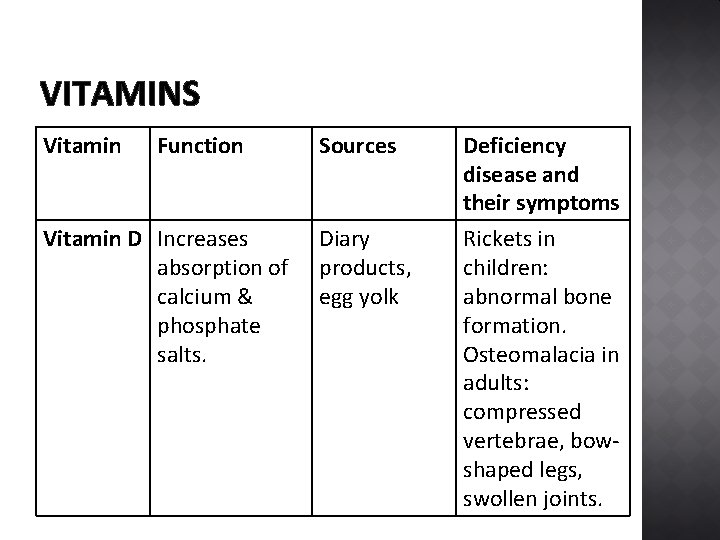 VITAMINS Vitamin Function Vitamin D Increases absorption of calcium & phosphate salts. Sources Diary
