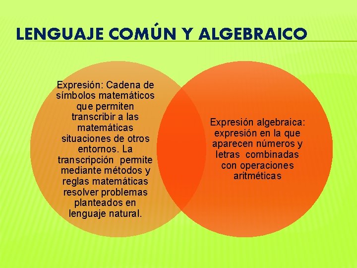 LENGUAJE COMÚN Y ALGEBRAICO Expresión: Cadena de símbolos matemáticos que permiten transcribir a las