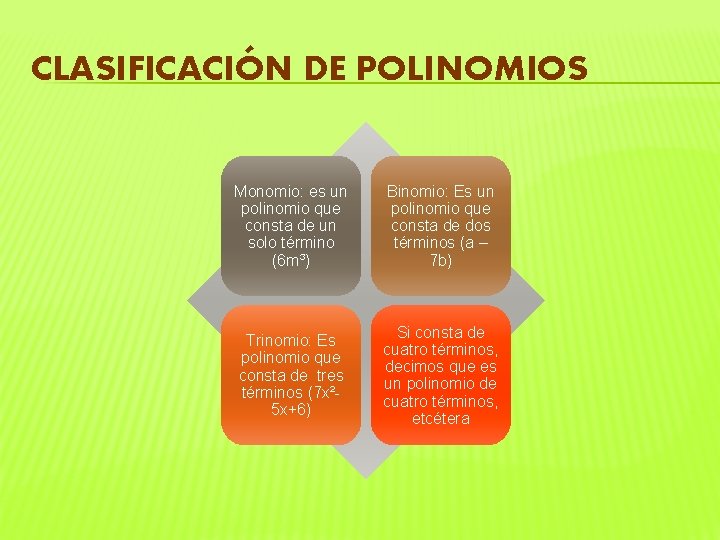 CLASIFICACIÓN DE POLINOMIOS Monomio: es un polinomio que consta de un solo término (6