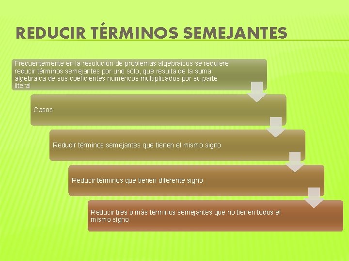 REDUCIR TÉRMINOS SEMEJANTES Frecuentemente en la resolución de problemas algebraicos se requiere reducir términos