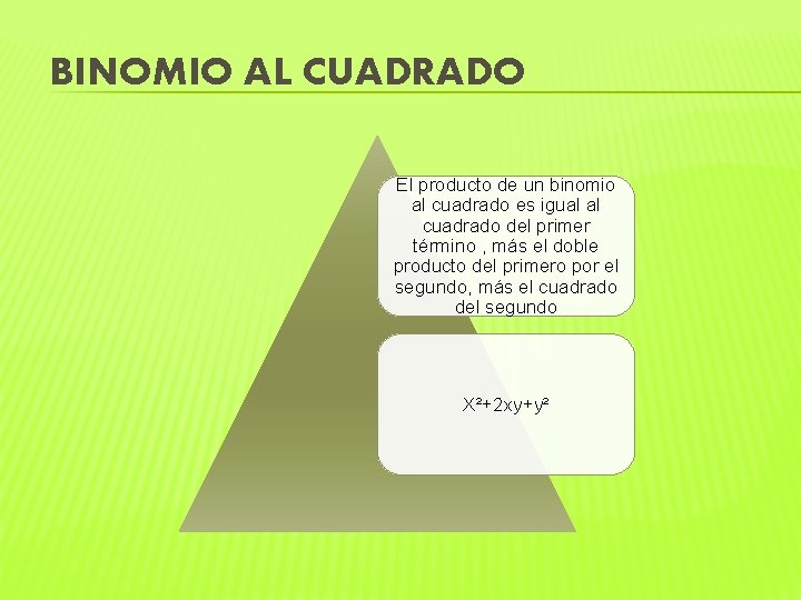 BINOMIO AL CUADRADO El producto de un binomio al cuadrado es igual al cuadrado