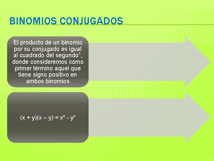 BINOMIOS CONJUGADOS El producto de un binomio por su conjugado es igual al cuadrado