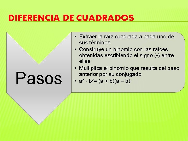 DIFERENCIA DE CUADRADOS Pasos • Extraer la raíz cuadrada a cada uno de sus