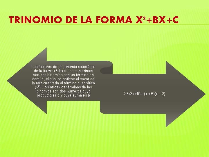 TRINOMIO DE LA FORMA X²+BX+C Los factores de un trinomio cuadrático de la forma