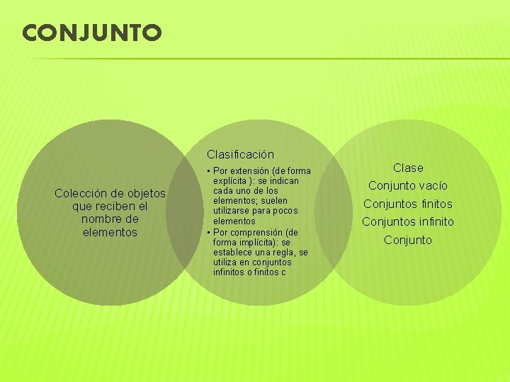 CONJUNTO Clasificación Colección de objetos que reciben el nombre de elementos • Por extensión