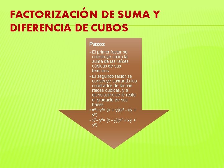 FACTORIZACIÓN DE SUMA Y DIFERENCIA DE CUBOS Pasos • El primer factor se construye