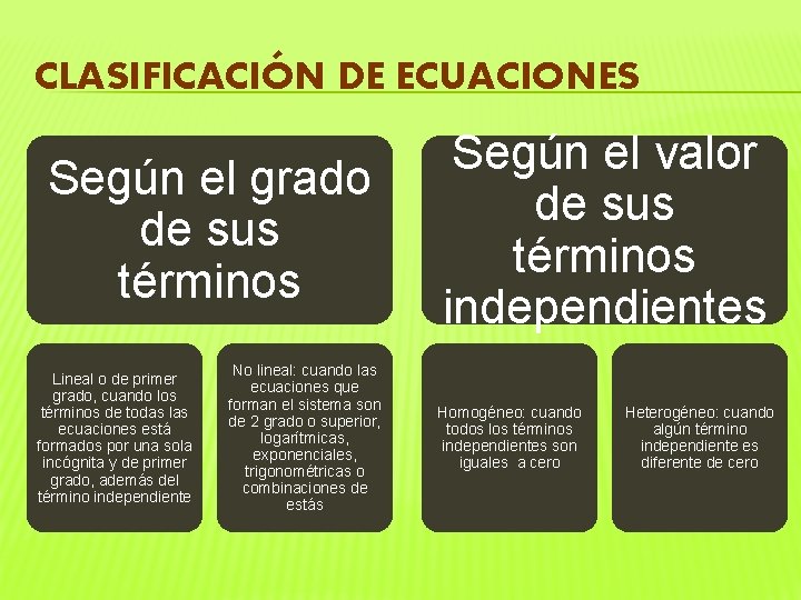 CLASIFICACIÓN DE ECUACIONES Según el grado de sus términos Lineal o de primer grado,