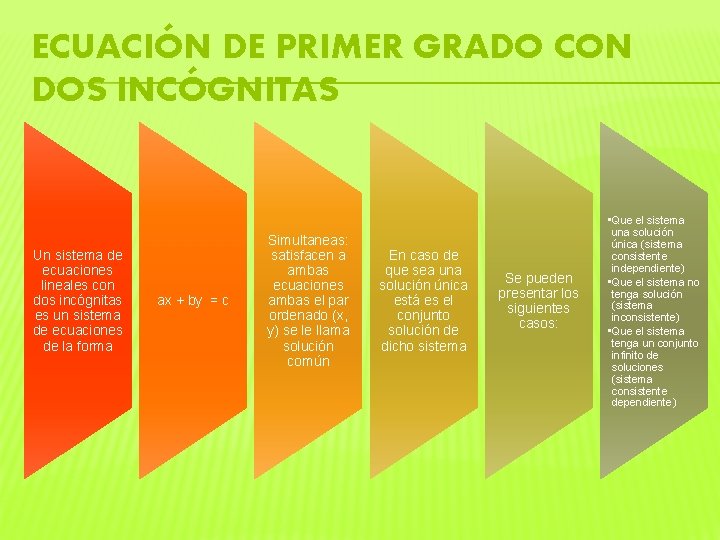 ECUACIÓN DE PRIMER GRADO CON DOS INCÓGNITAS Un sistema de ecuaciones lineales con dos