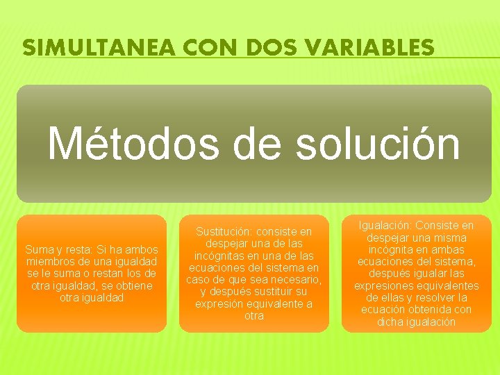 SIMULTANEA CON DOS VARIABLES Métodos de solución Suma y resta: Si ha ambos miembros