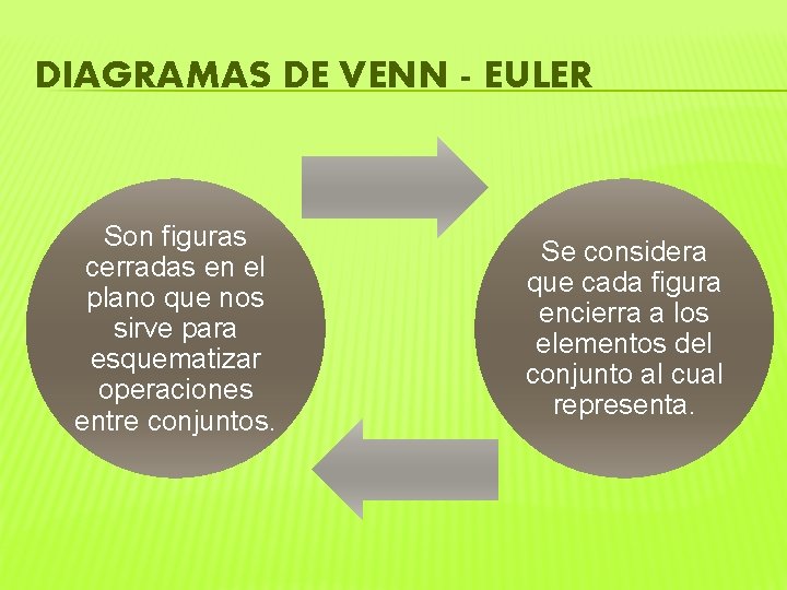 DIAGRAMAS DE VENN - EULER Son figuras cerradas en el plano que nos sirve