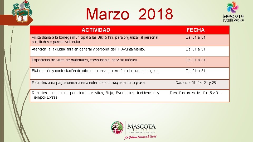 Marzo 2018 ACTIVIDAD FECHA Visita diaria a la bodega municipal a las 06: 45