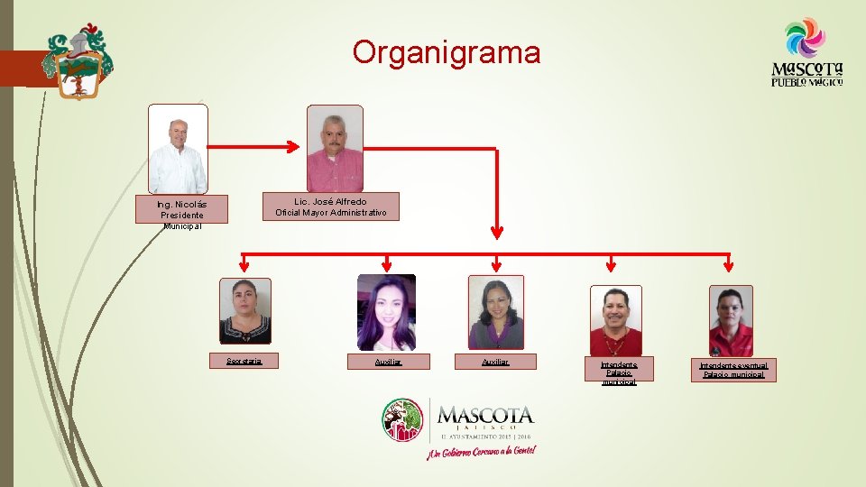 Organigrama Lic. José Alfredo Oficial Mayor Administrativo Ing. Nicolás Presidente Municipal Secretaria Auxiliar Intendente