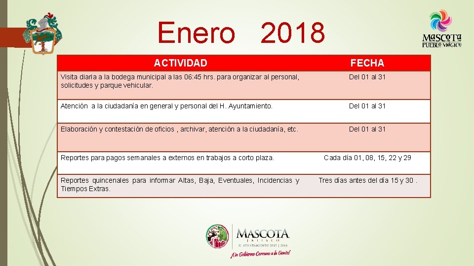 Enero 2018 ACTIVIDAD FECHA Visita diaria a la bodega municipal a las 06: 45