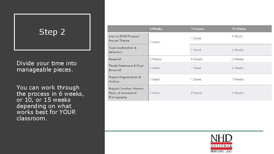 Step 2 Divide your time into manageable pieces. You can work through the process Step 2 Divide your time into manageable pieces. You can work through the process