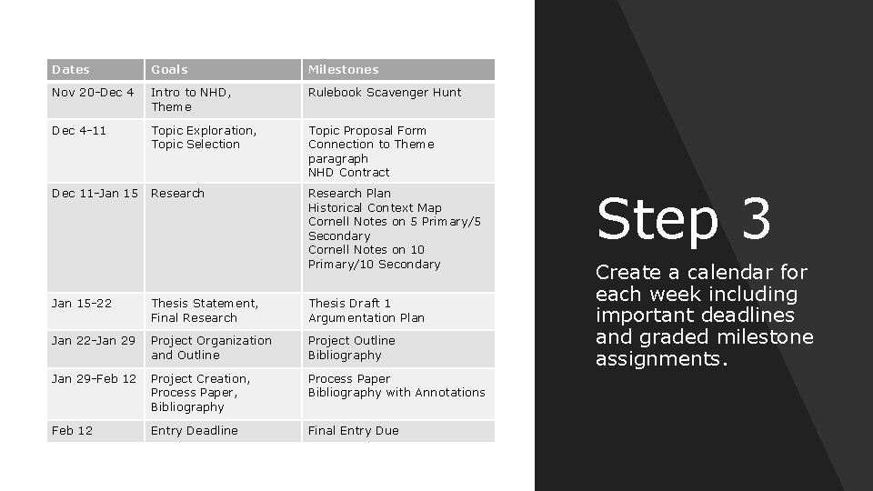 Dates Goals Milestones Nov 20 -Dec 4 Intro to NHD, Theme Rulebook Scavenger Hunt Dates Goals Milestones Nov 20 -Dec 4 Intro to NHD, Theme Rulebook Scavenger Hunt