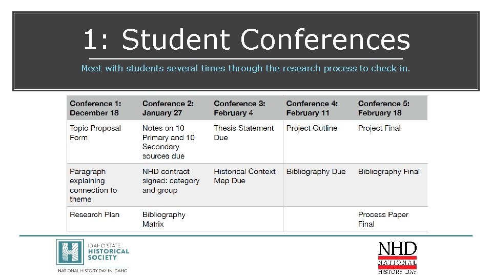 1: Student Conferences Meet with students several times through the research process to check 1: Student Conferences Meet with students several times through the research process to check