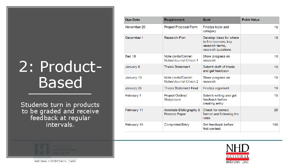 2: Product. Based Students turn in products to be graded and receive feedback at 2: Product. Based Students turn in products to be graded and receive feedback at