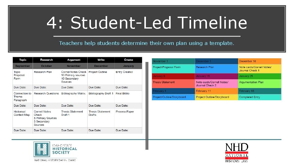 4: Student-Led Timeline Teachers help students determine their own plan using a template. 4: Student-Led Timeline Teachers help students determine their own plan using a template.