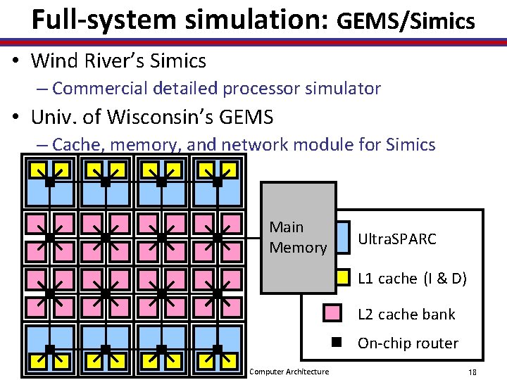 Full-system simulation: GEMS/Simics • Wind River’s Simics – Commercial detailed processor simulator • Univ.