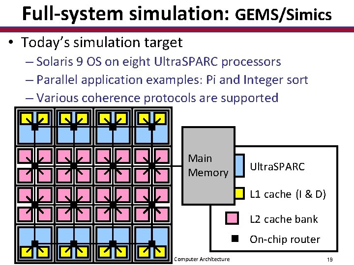 Full-system simulation: GEMS/Simics • Today’s simulation target – Solaris 9 OS on eight Ultra.