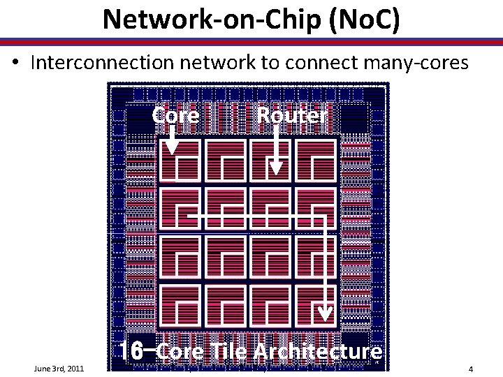 Network-on-Chip (No. C) • Interconnection network to connect many-cores Core June 3 rd, 2011