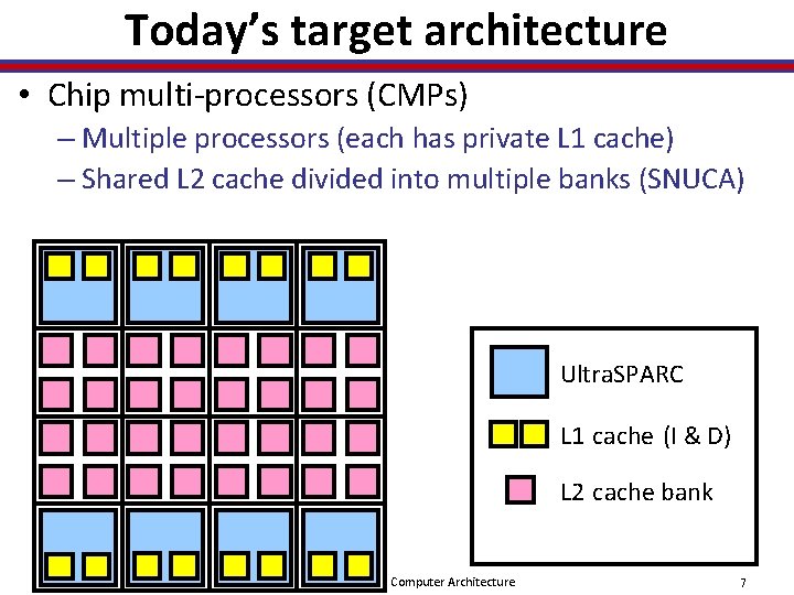 Today’s target architecture • Chip multi-processors (CMPs) – Multiple processors (each has private L