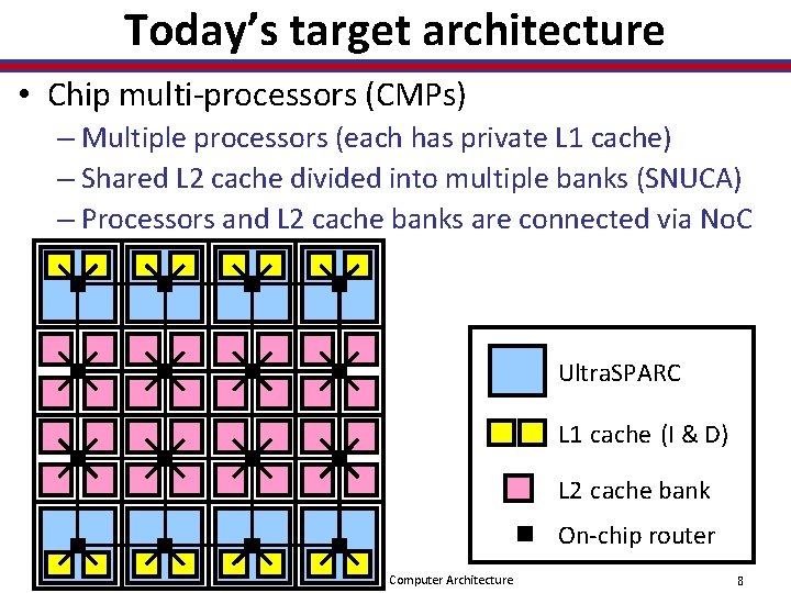 Today’s target architecture • Chip multi-processors (CMPs) – Multiple processors (each has private L