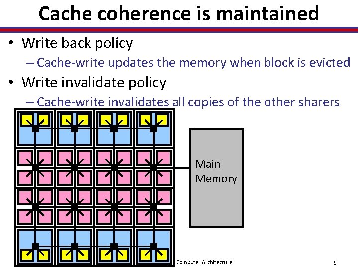 Cache coherence is maintained • Write back policy – Cache-write updates the memory when