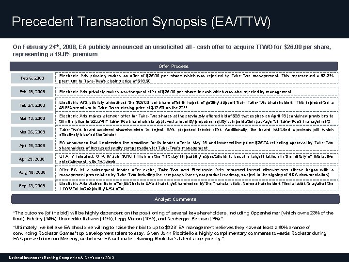 Precedent Transaction Synopsis (EA/TTW) On February 24 th, 2008, EA publicly announced an unsolicited