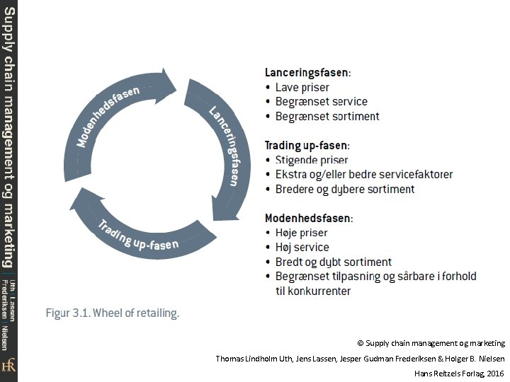 © Supply chain management og marketing Thomas Lindholm Uth, Jens Lassen, Jesper Gudman Frederiksen