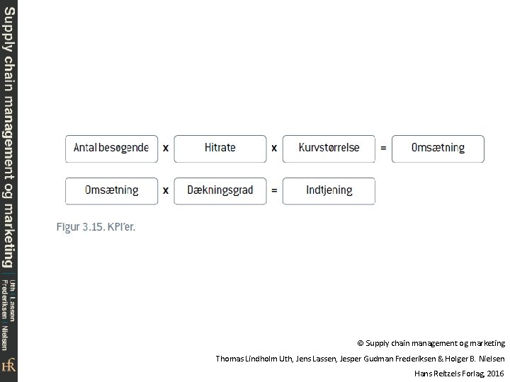 © Supply chain management og marketing Thomas Lindholm Uth, Jens Lassen, Jesper Gudman Frederiksen