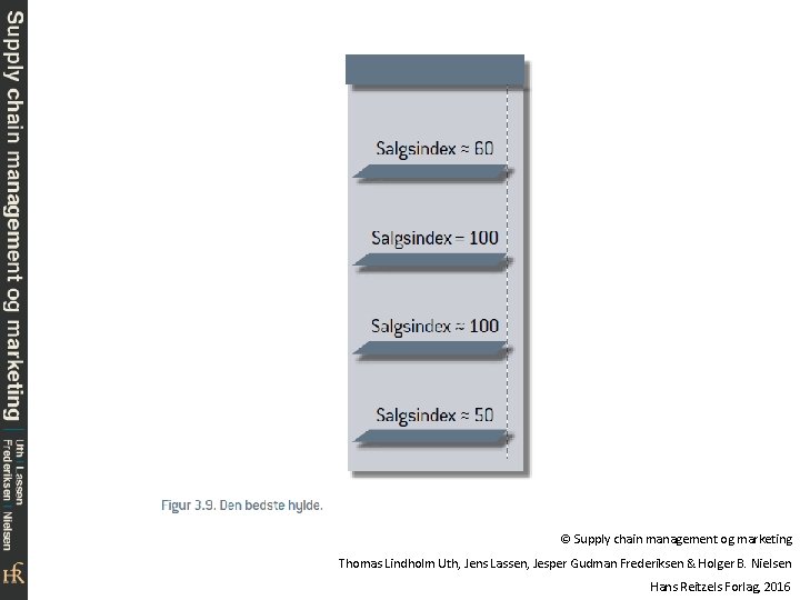 © Supply chain management og marketing Thomas Lindholm Uth, Jens Lassen, Jesper Gudman Frederiksen