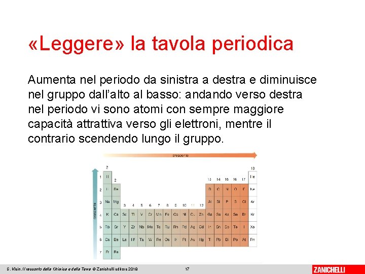  «Leggere» la tavola periodica Aumenta nel periodo da sinistra a destra e diminuisce